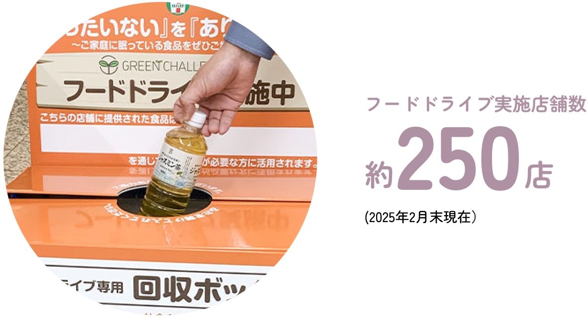 フードドライブ実施店舗数 