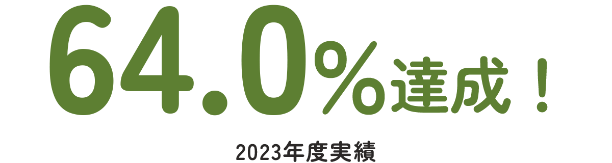 持続可能な調達