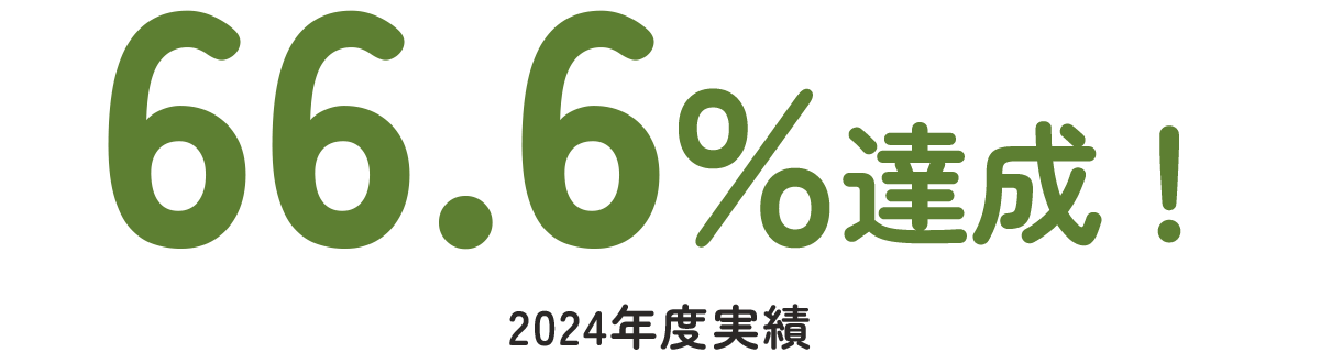 66.6%削減達成! 2024年度実績