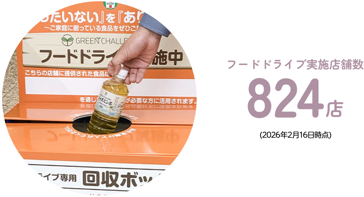 フードドライブ実施店舗数 