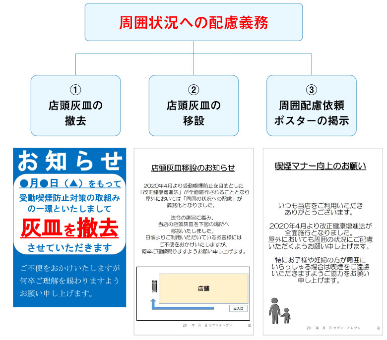 周囲状況への配慮義務