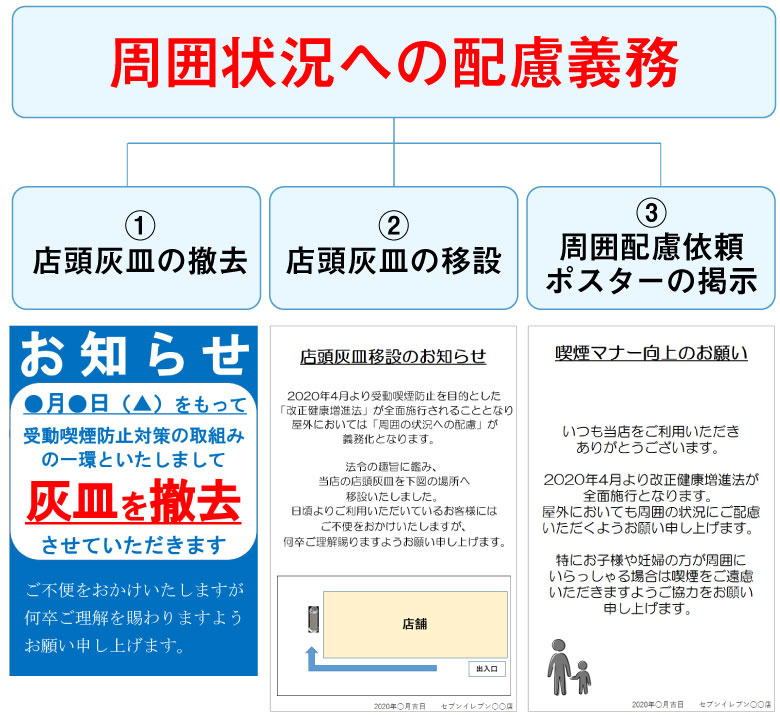 受動 喫煙 防止 法