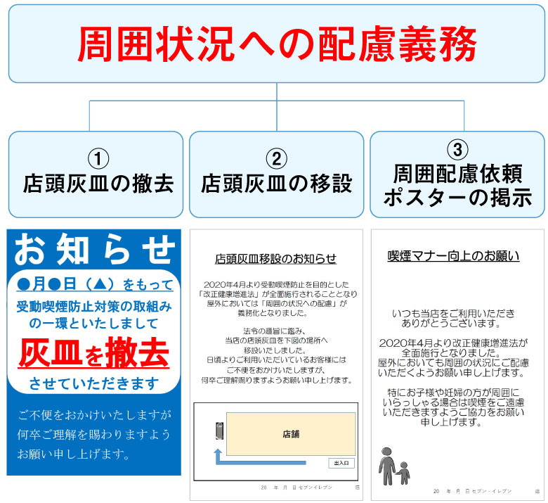 周囲状況への配慮義務