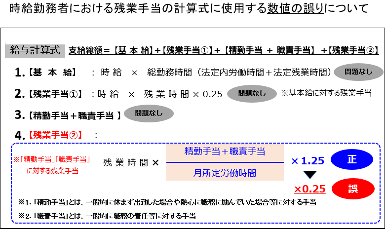 店舗従業員様への給与支払い代行業務における 精勤手当 職責手当 に対する残業手当の一部支払い不足について セブン イレブン 近くて便利