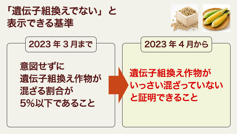 遺伝子組換え食品の表示｜セブン‐イレブン～近くて便利～