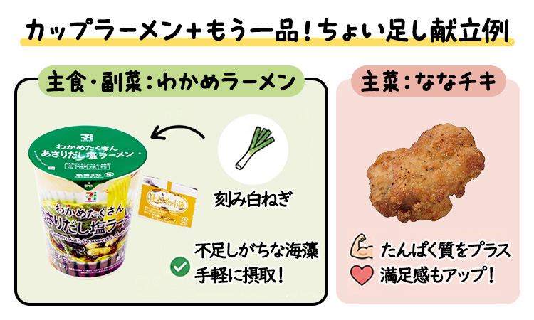 カップラーメン + もう一品！ ちょい足し献立例 主食・副菜：わかめラーメン 7プレミアム わかめたくさん あさりだし塩ラーメン + 刻み白ねぎ 不足しがちな海藻 手軽に摂取！ 主菜：ななチキ たんぱく質をプラス 満足感もアップ！ イメージ