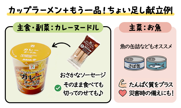 カップラーメン + もう一品！ ちょい足し献立例 主食・副菜：カレーヌードル + おさかなソーセージ そのまま食べても切ってものせても♪ 主菜：お魚 魚の缶詰などもオススメ たんぱく質をプラス 災害時の備えにも！ イメージ