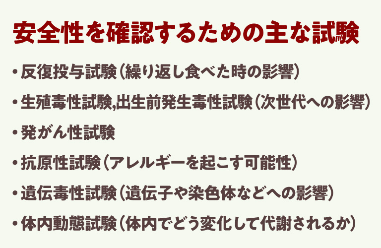 安全性を確認するための主な試験 ・反復投与試験（繰り返し食べた時の影響）・生殖毒性試験,出生前発生毒性試験（次世代への影響）・発がん性試験・抗原性試験（アレルギーを起こす可能性）・遺伝毒性試験（遺伝子や染色体などへの影響）・体内動態試験（体内でどう変化して代謝されるか）