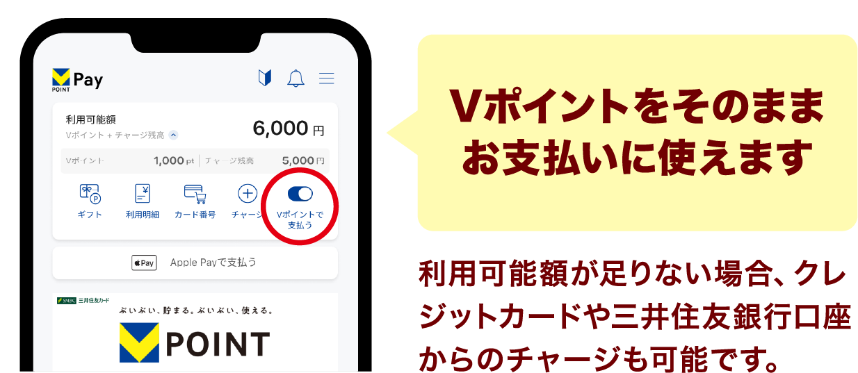 Vポイントをそのままお支払いに使えます 利用可能額が足りない場合、クレジットカードや三井住友銀行口座からのチャージも可能です。