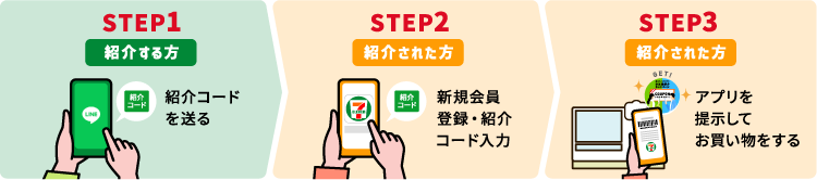 STEP1 紹介する方 紹介コードを送る STEP2 紹介された方 新規会員登録・紹介コード入力 STEP3 紹介された方 アプリを提示してお買い物をする