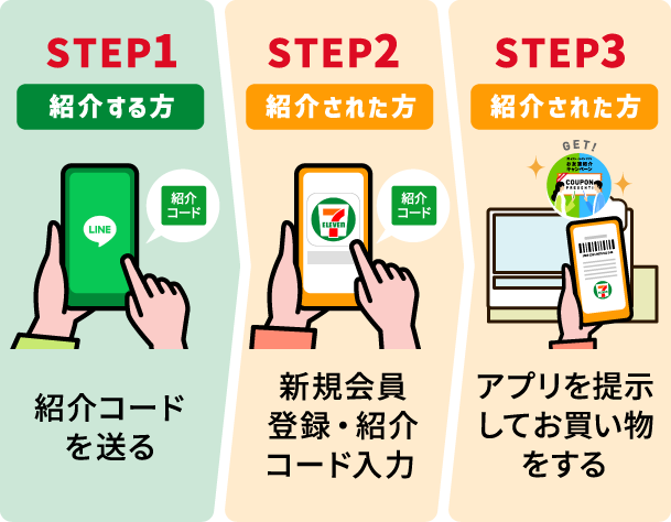 STEP1 紹介する方 紹介コードを送る STEP2 紹介された方 新規会員登録・紹介コード入力 STEP3 紹介された方 アプリを提示してお買い物をする