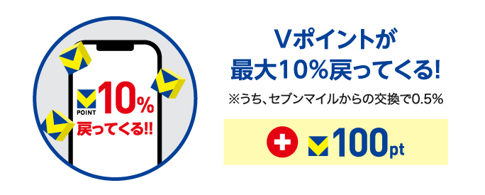 Vポイントが最大10%戻ってくる！ ※うち、セブンマイルからの交換で0.5%