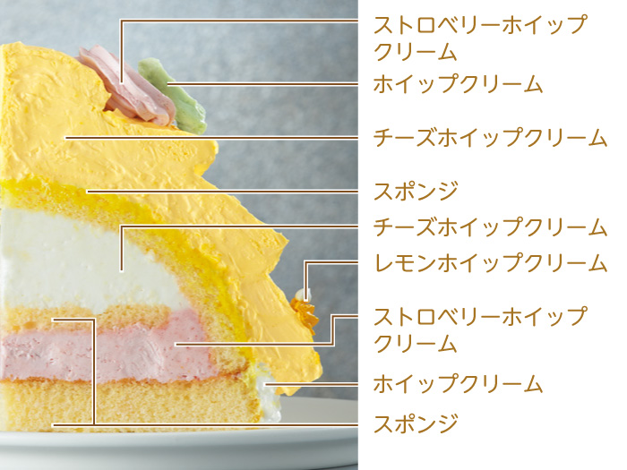 キャラクターデザインケーキ セブン イレブン 近くて便利 キャラクターデザインケーキ セブン イレブン 近くて便利