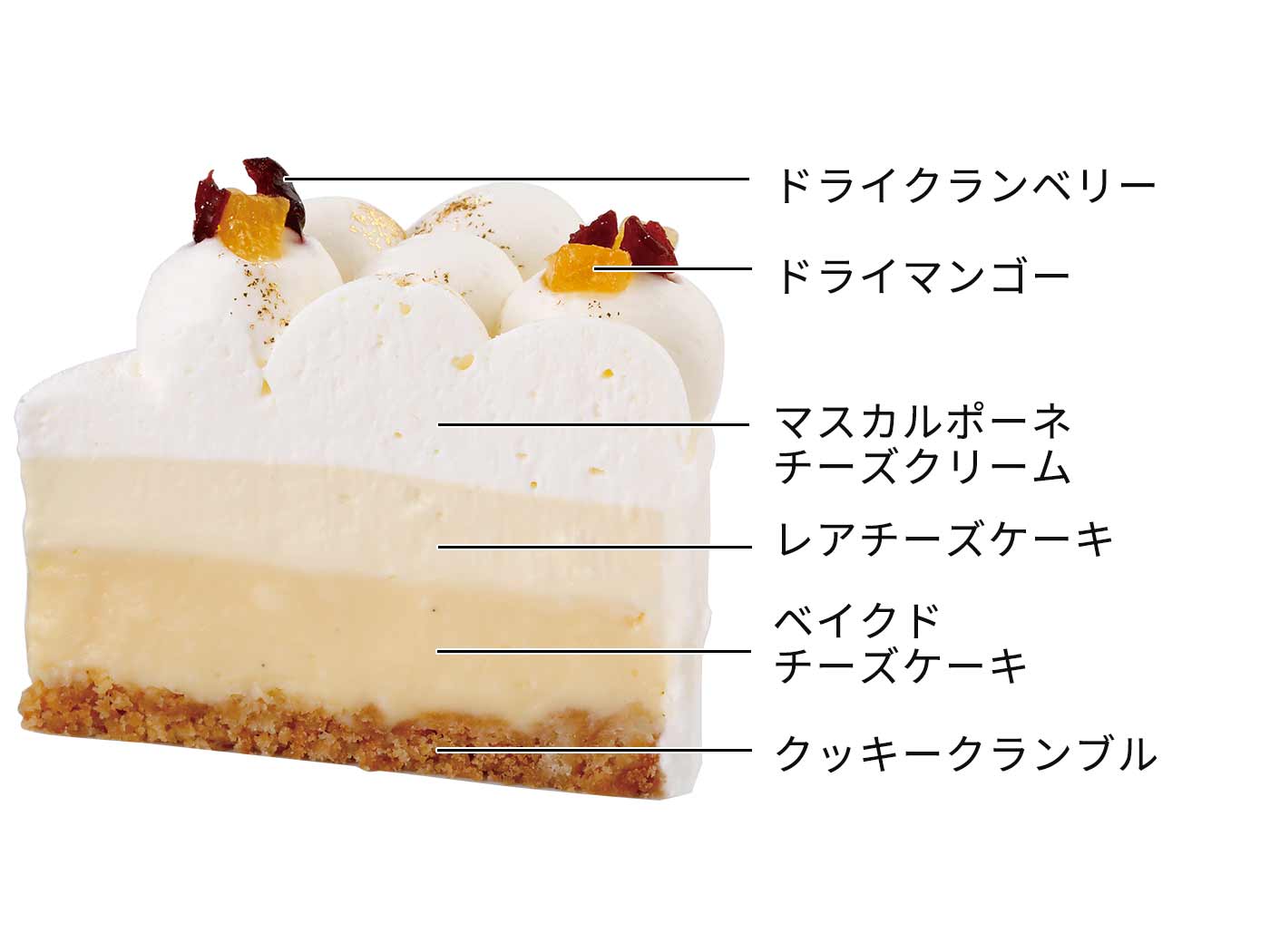 ブランドケーキ｜セブン‐イレブン～近くて便利～