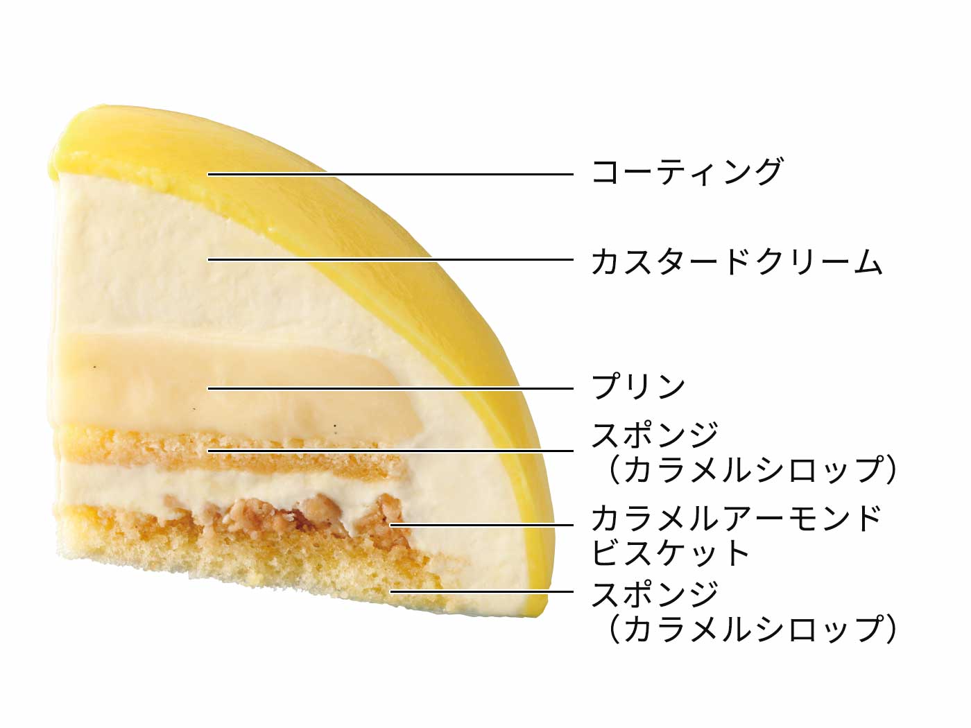 キャラクターケーキ セブン イレブン 近くて便利
