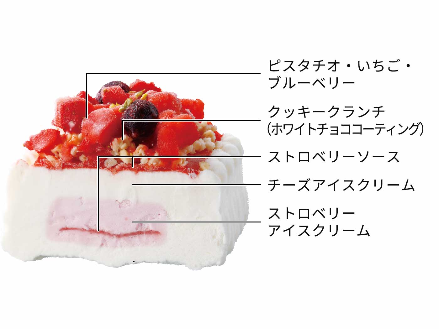 アイスケーキ セブン イレブン 近くて便利