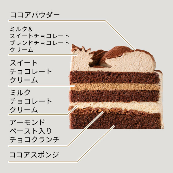 イメージ ココアパウダー ミルク＆スイートチョコレートブレンドチョコレートクリーム スイートチョコレートクリーム ミルクチョコレートクリーム アーモンドペースト入チョコクランチ ココアスポンジ
