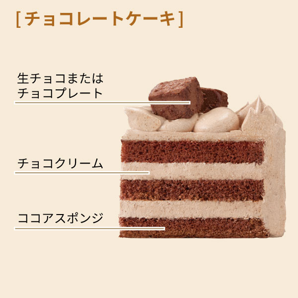 イメージ 生チョコまたはチョコプレート チョコクリーム ココアスポンジ