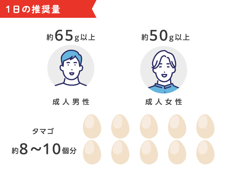 カラダが気になる方に セブン イレブン 近くて便利