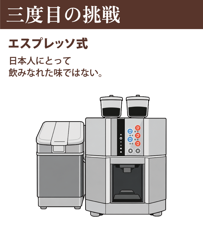 三度目の挑戦 エスプレッソ式 日本人にとって飲みなれた味ではない。