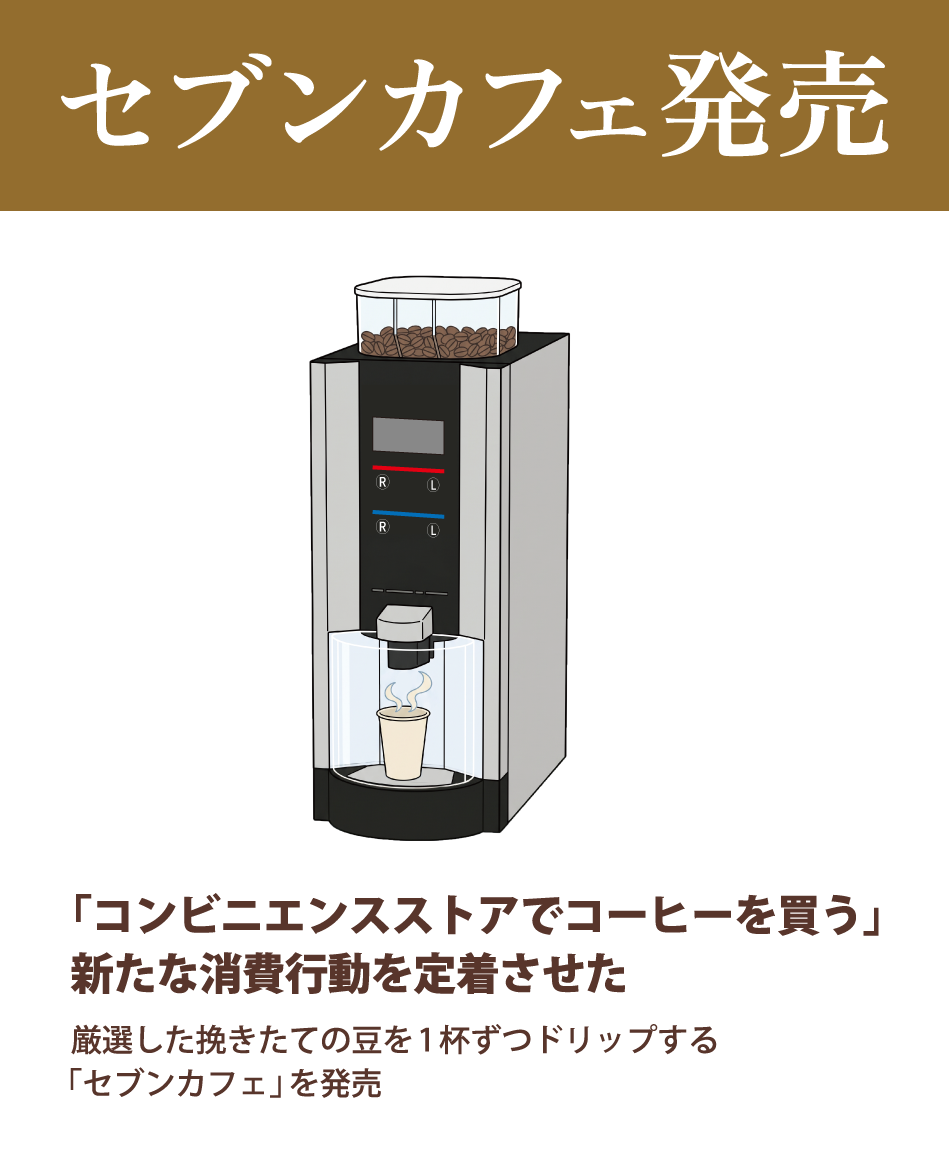セブンカフェ発売 「コンビニエンスストアでコーヒーを買う」新たな消費行動を定着させた 厳選した挽きたての豆を1杯ずつドリップする「セブンカフェ」を発売