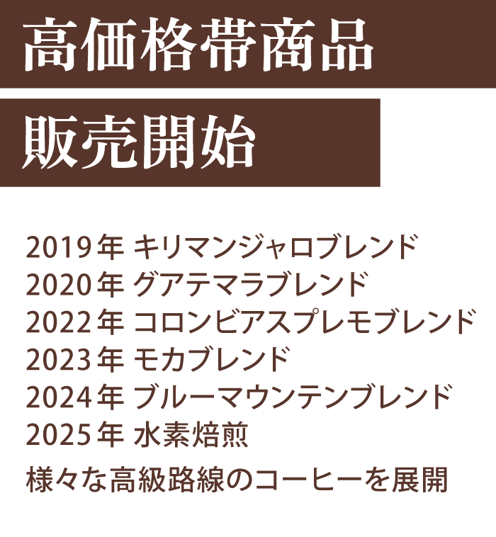 高価格帯商品販売開始 2019年 キリマンジャロブレンド 2020年 グアテマラブレンド 2022年 コロンビアスプレモブレンド 2023年 モカブレンド 2024年 ブルーマウンテンブレンド 2025年 水素焙煎 様々な高級路線のコーヒーを展開
