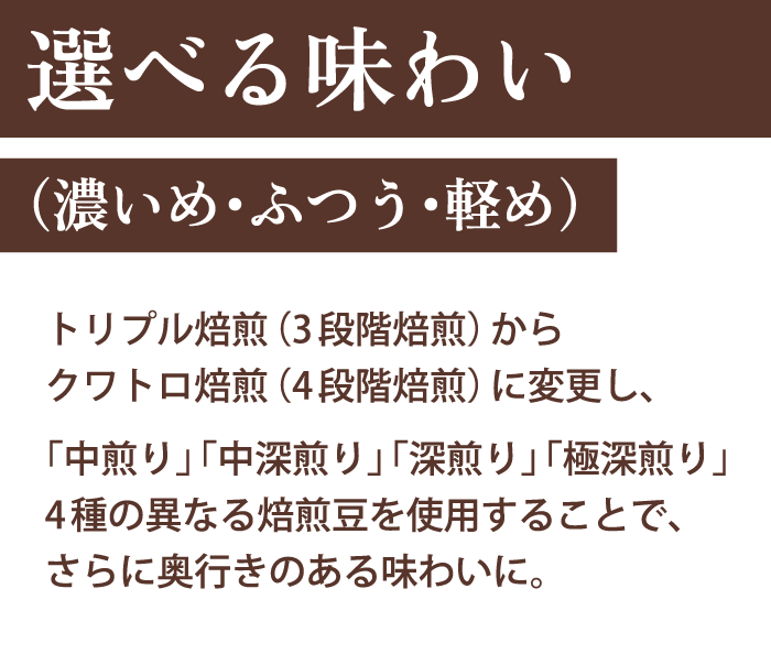 選べる味わい （濃いめ・ふつう・軽め） トリプル焙煎（3段階焙煎）からクワトロ焙煎（4段階焙煎）に変更し、「中煎り」「中深煎り」「深煎り」「極深煎り」4種の異なる焙煎豆を使用することで、さらに奥行きのある味わいに。