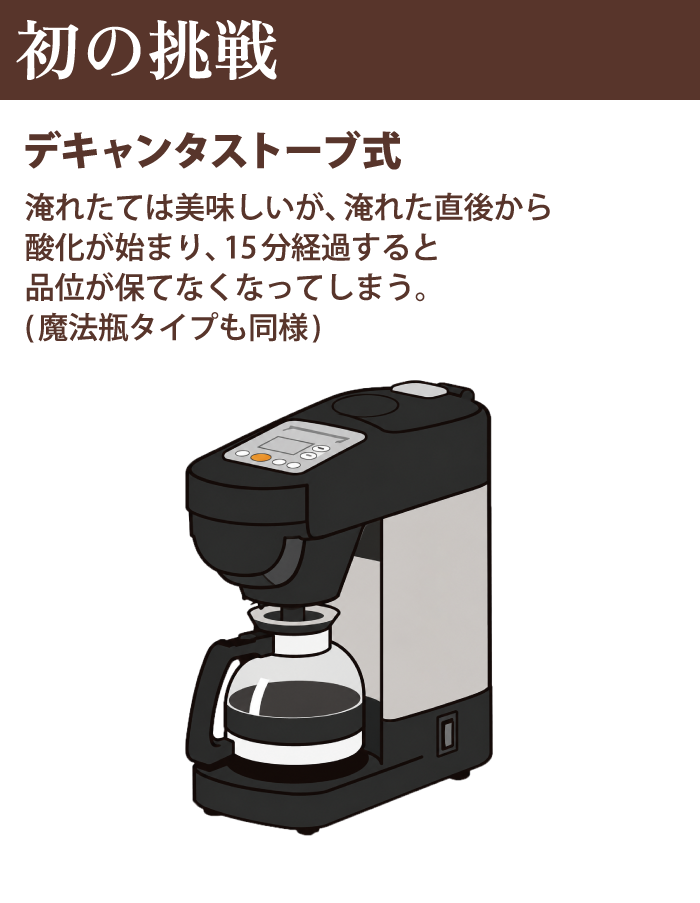 初の挑戦 デキャンタストーブ式 淹れたては美味しいが、淹れた直後から酸化が始まり、15分経過すると品位が保てなくなってしまう。（魔法瓶タイプも同様）