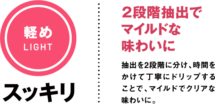 軽めLIGHT スッキリ 華やかな香りを楽しめる 華やかな香りを楽しんでいただくべくすっきりマイルドな味わいに仕上げました。