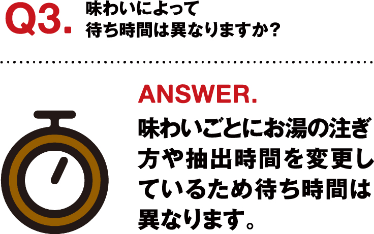 Q3.味わいによって待ち時間は異なりますか？ ANSWER.味わいごとにお湯の注ぎ方や抽出時間を変更しているため待ち時間は異なります。