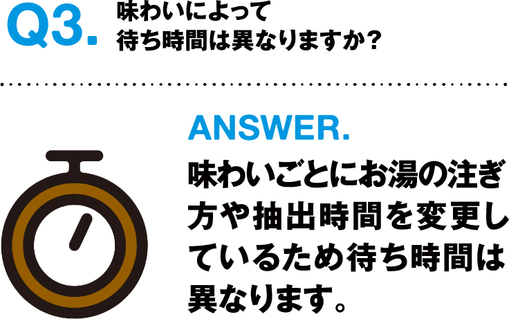 Q3.味わいによって待ち時間は異なりますか？ ANSWER.味わいごとにお湯の注ぎ方や抽出時間を変更しているため待ち時間は異なります。