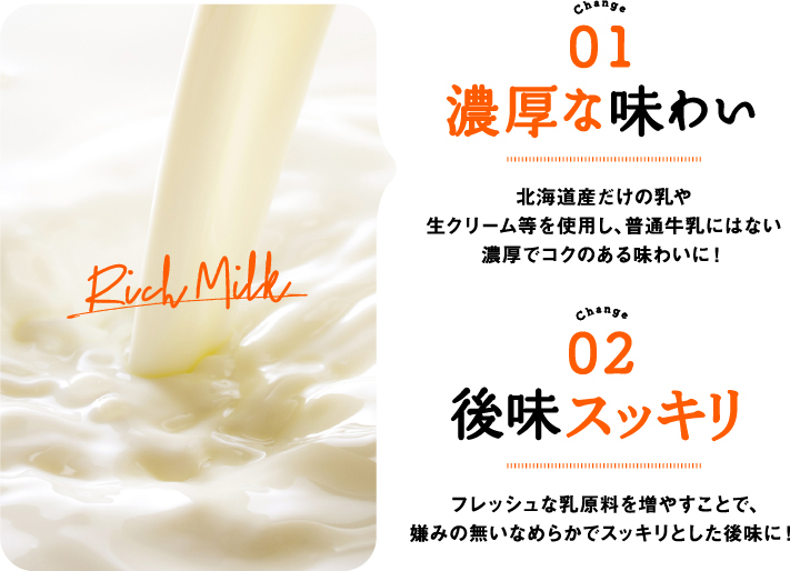 Change01濃厚な味わい 北海道産だけの乳や生クリーム等を使用し、普通牛乳にはない濃厚でコクのある味わいに！ Change02後味スッキリ フレッシュな乳原料を増やすことで、嫌みの無いなめらかでスッキリとした後味に！