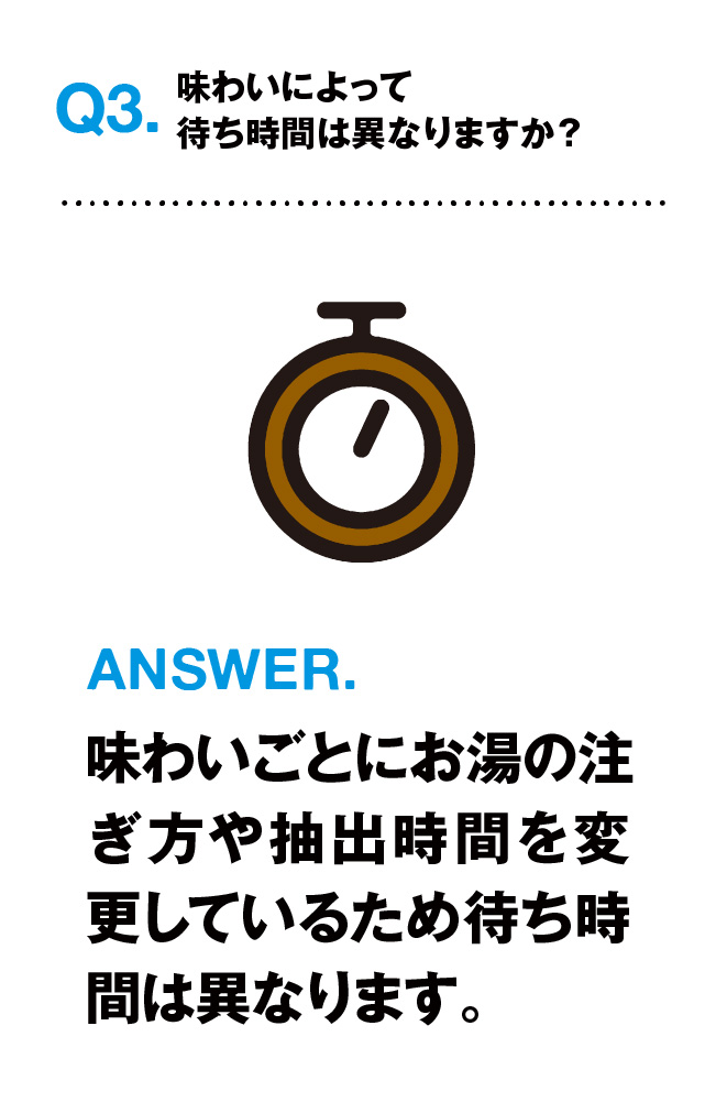 Q3.味わいによって待ち時間は異なりますか? ANSWER.味わいごとにお湯の注ぎ方や抽出時間を変更しているため待ち時間は異なります。