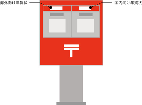 海外への年賀状の投函時期