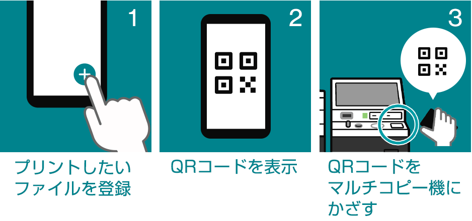 1.プリントしたいファイルを登録 2.QRコードを表示 3.QRコードをマルチコピー機にかざす