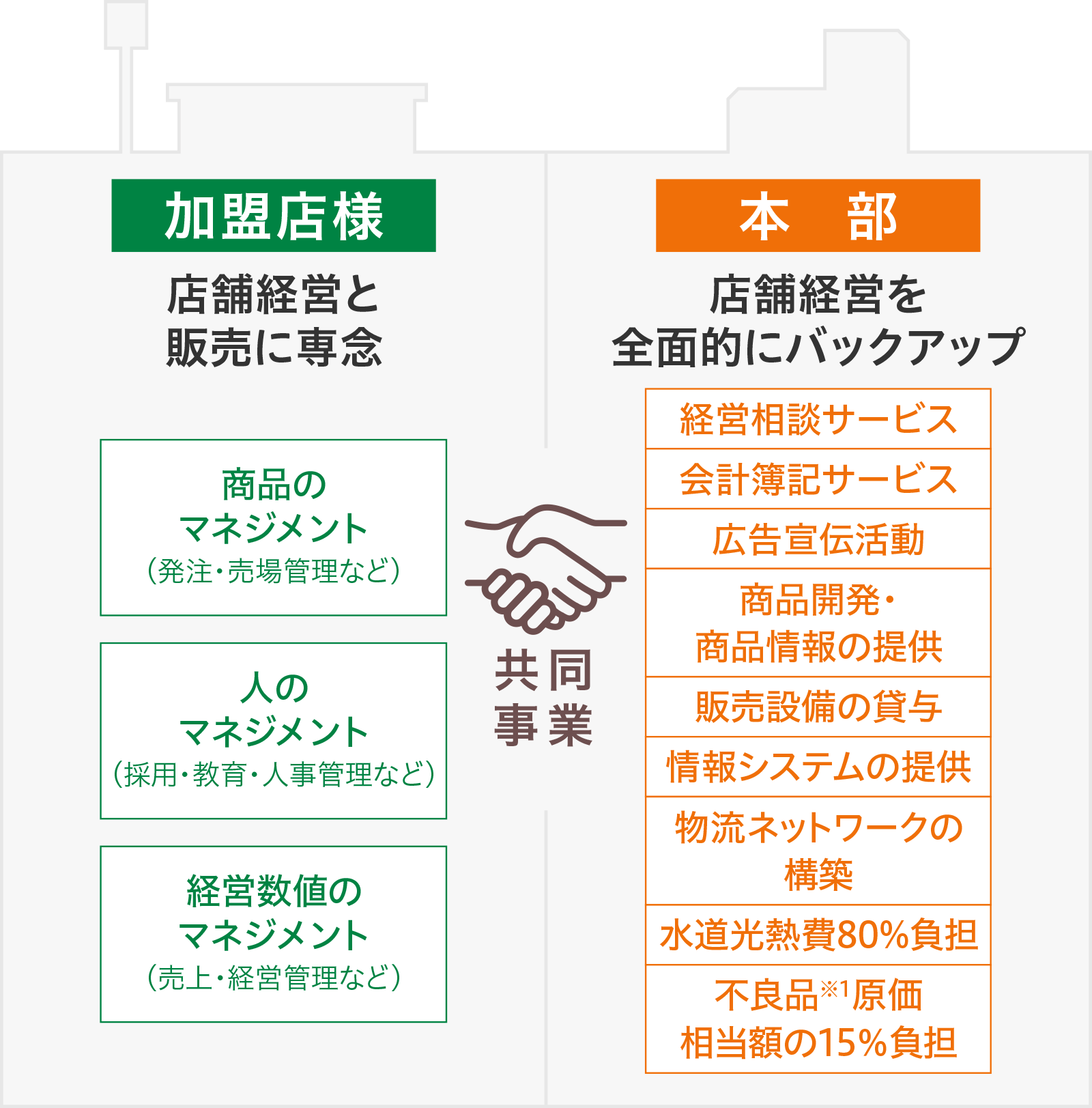 セブン イレブンのフランチャイズ ビジネス フランチャイズで独立開業ならセブン イレブン セブン イレブンのフランチャイズ ビジネス フランチャイズで独立開業ならセブン イレブン