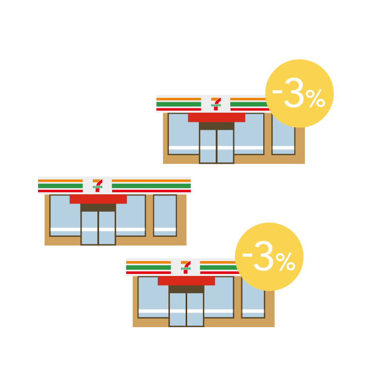 セブン- イレブン・チャージ3％減額