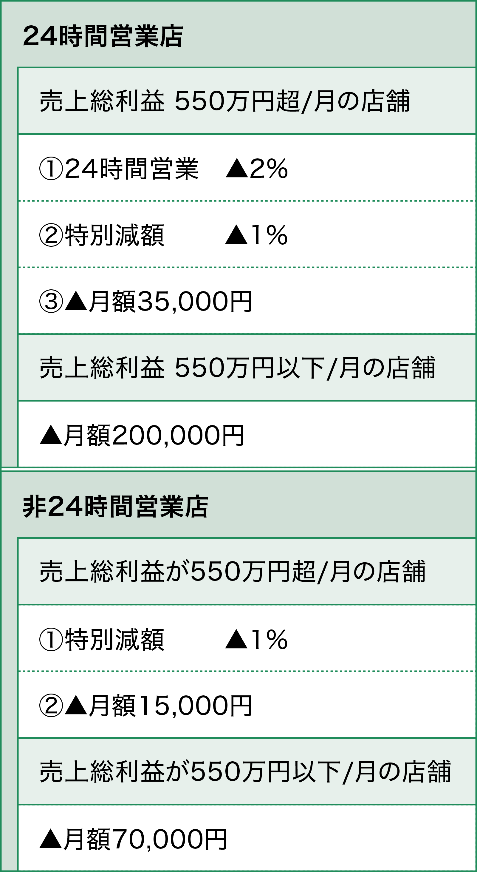 売上表