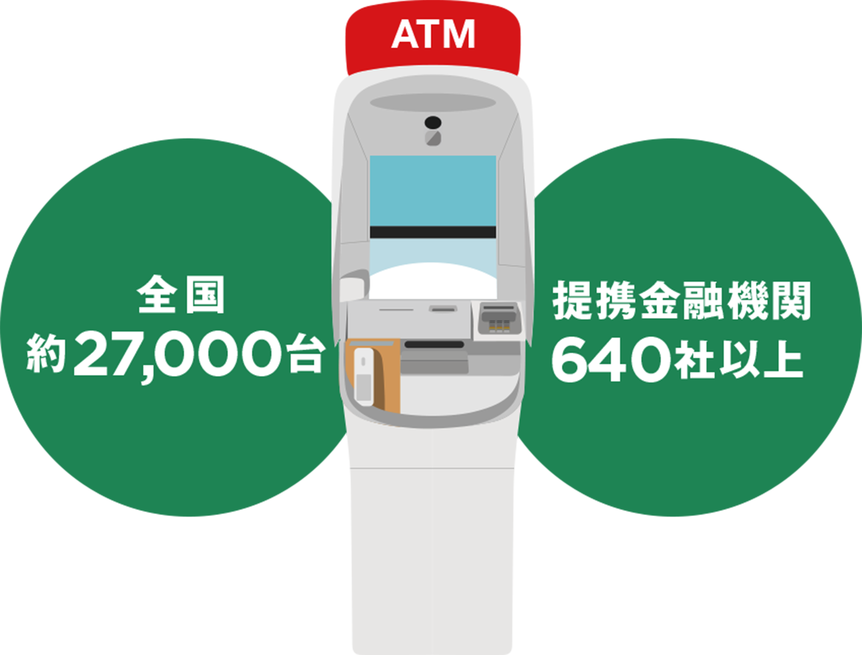 セブン銀行ATM