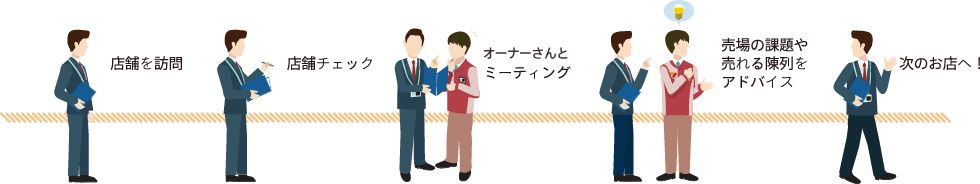 経営のカウンセリング