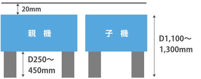 設置階により転落防止板の大きさが異なります