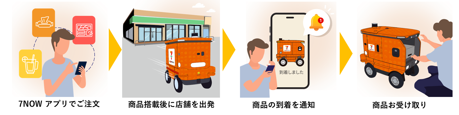【NR用】7NOW屋外ロボット配送一連の流れ.png