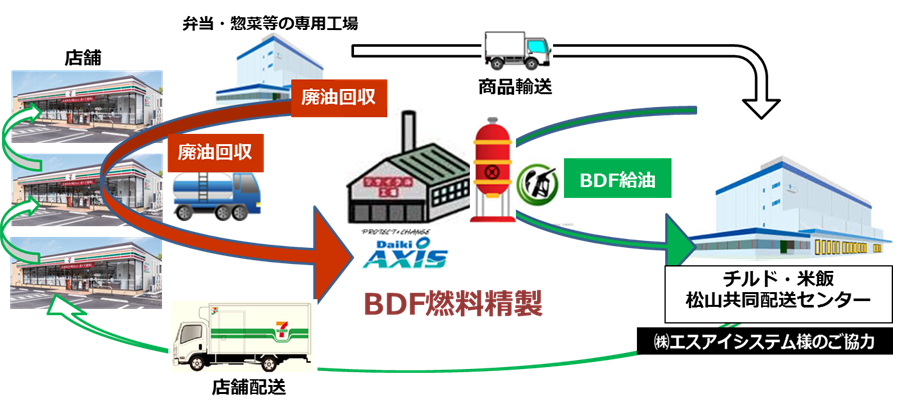 【リリース用】愛媛県BDF.png