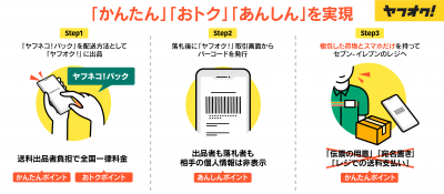 「ヤフネコ!パック」セブン-イレブン発送 フロー図.png
