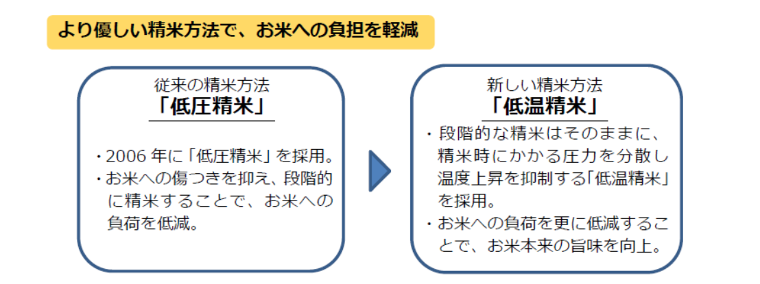 さらに優しい精米.jpg