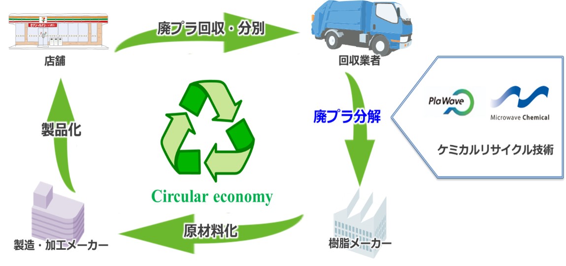 サーキュラーエコノミー.jpg