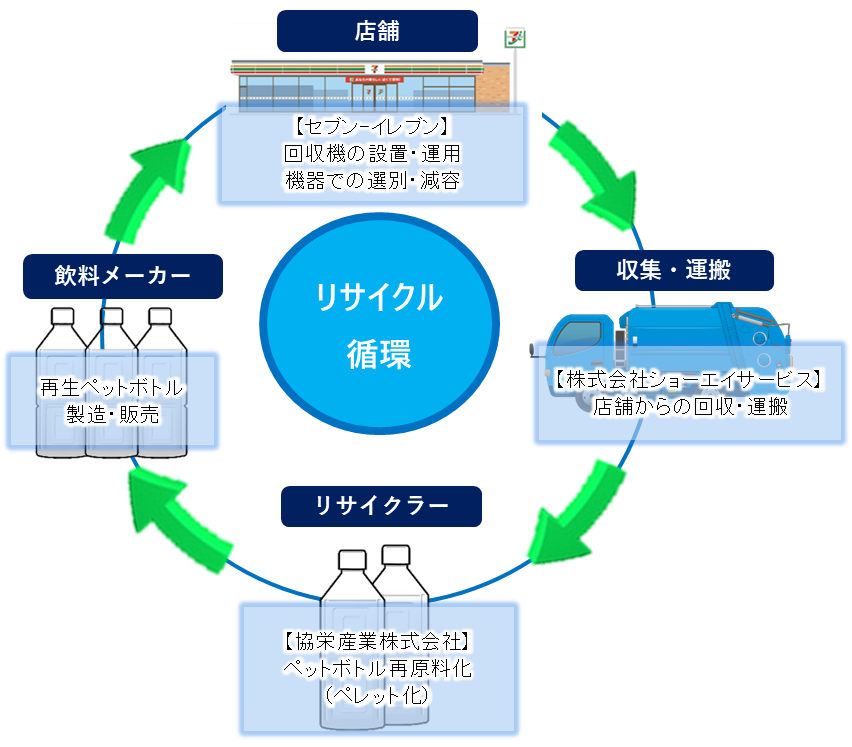 修正版 スキーム.png
