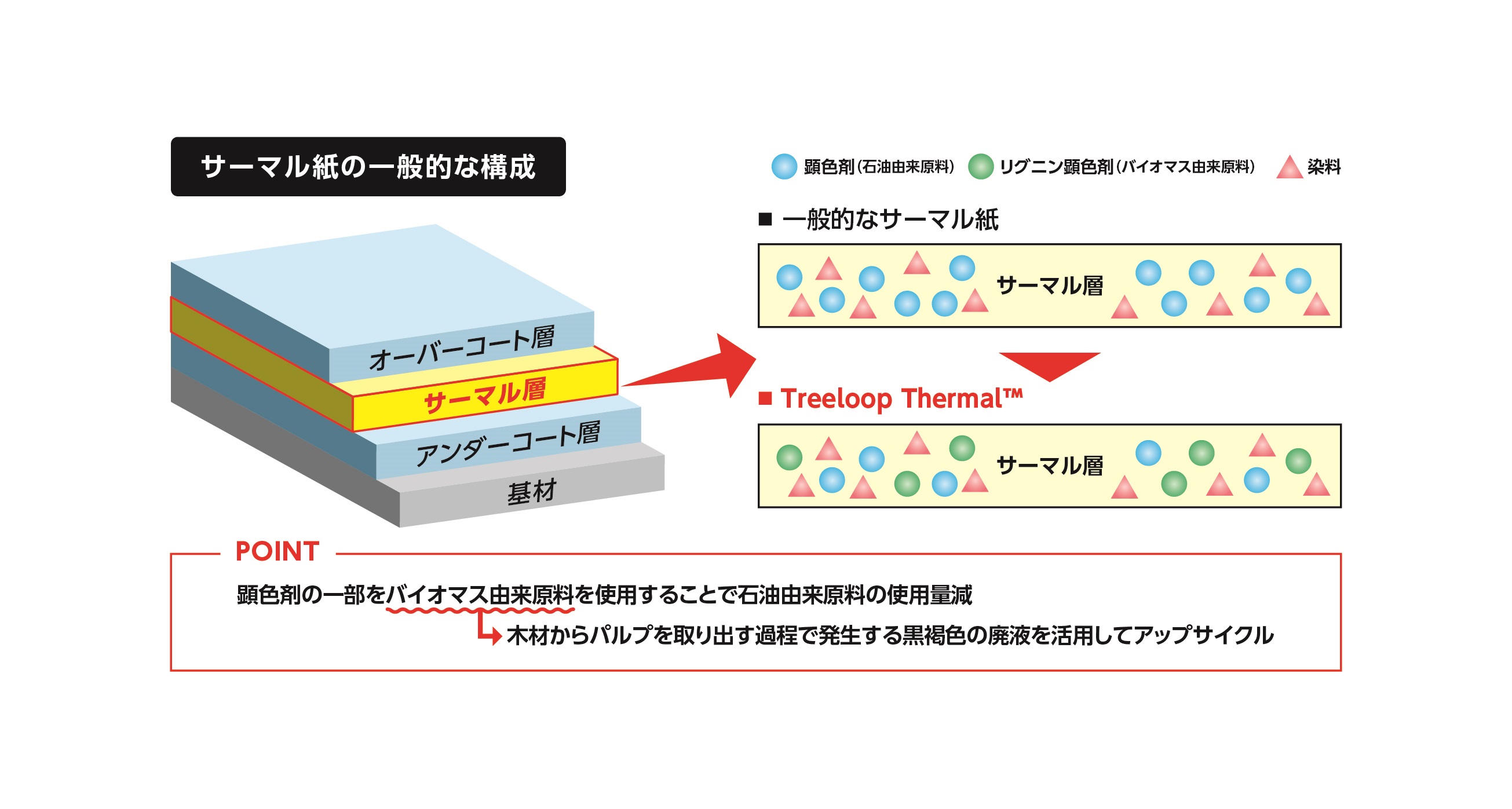 Treeloop Thermal™_構成図.jpg